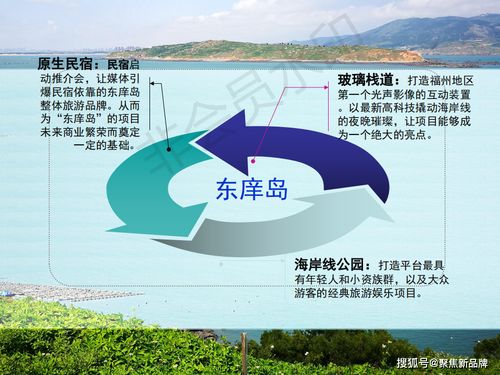 東庠島文旅開發概念性規劃 徐曄先生的策劃案例解析